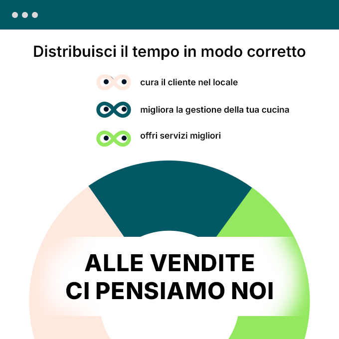 Operatività e staff